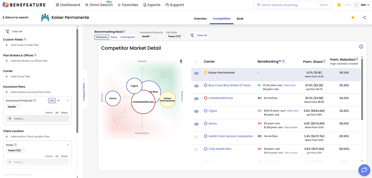 Market Intelligence Dashboard
