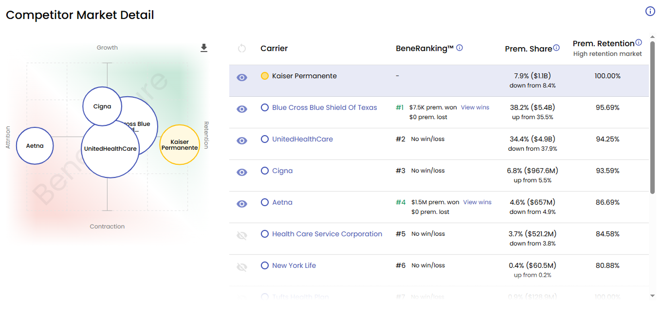 Timely insights and smart signals visualization