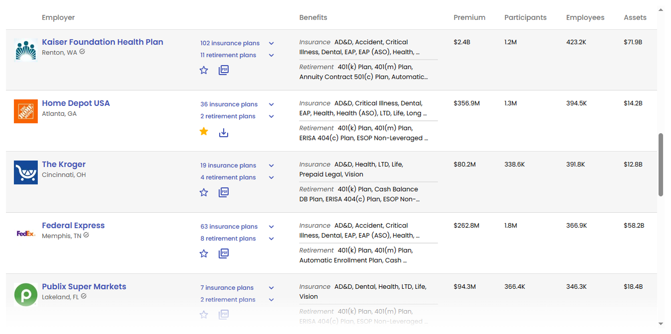 Clean, actionable data visualization